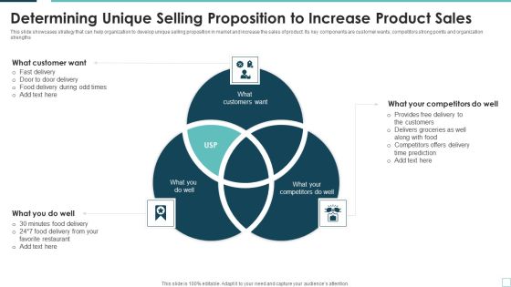 Determining Unique Selling Proposition To Increase Product Sales Elements PDF Determining Unique Selling Proposition To Increase Product Sales Elements PDF