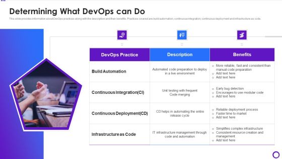 Determining What Devops Can Do Ppt Gallery Outfit PDF Determining What Devops Can Do Ppt Gallery Outfit PDF