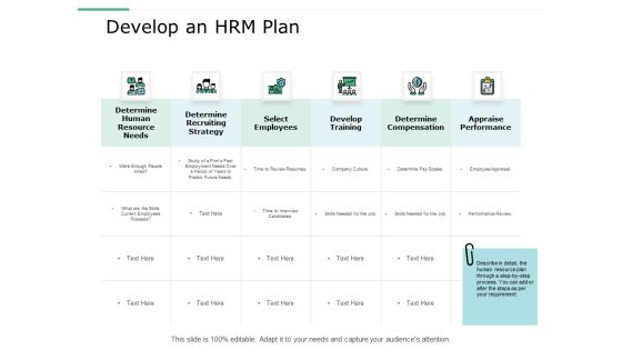 Develop An Hrm Plan Ppt Powerpoint Presentation Styles Inspiration