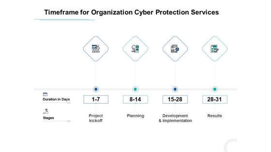 Develop Corporate Cyber Security Risk Mitigation Plan Timeframe For Organization Cyber Protection Services Structure PDF