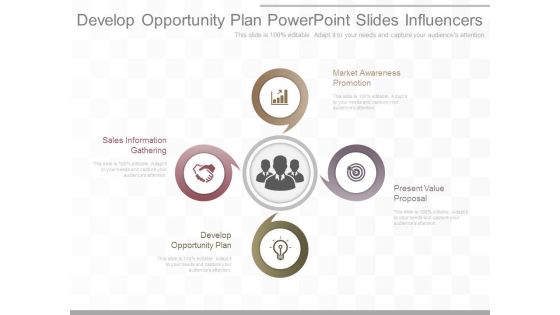 Develop Opportunity Plan Powerpoint Slides Influencers Develop Opportunity Plan Powerpoint Slides Influencers