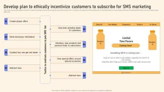 Develop Plan To Ethically Incentivize Customers To Subscribe For SMS Marketing Graphics PDF