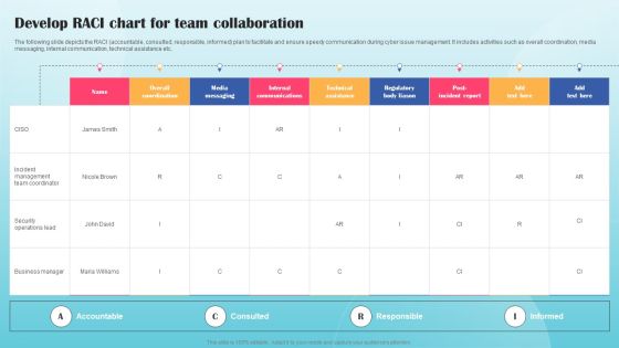 Develop RACI Chart For Team Collaboration Ppt PowerPoint Presentation File Show PDF Develop RACI Chart For Team Collaboration Ppt PowerPoint Presentation File Show PDF