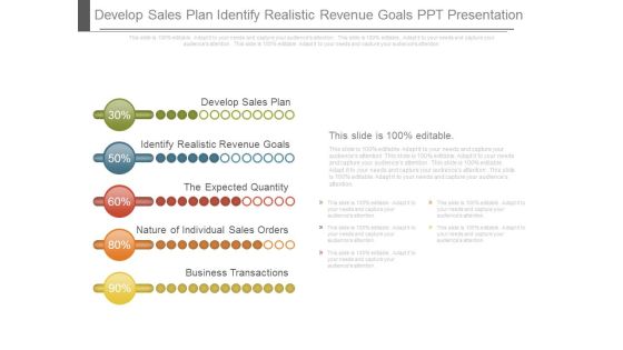 Develop Sales Plan Identify Realistic Revenue Goals Ppt Presentation Develop Sales Plan Identify Realistic Revenue Goals Ppt Presentation