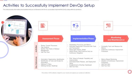 Developer Operations Automated Tools And Initiatives IT Activities To Successfully Demonstration PDF