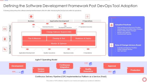 Developer Operations Automated Tools And Initiatives IT Defining The Software Development Download PDF