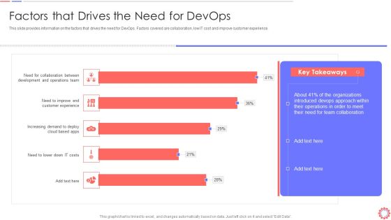 Developer Operations Automated Tools And Initiatives IT Factors That Drives The Need For Devops Clipart PDF Developer Operations Automated Tools And Initiatives IT Factors That Drives The Need For Devops Clipart PDF