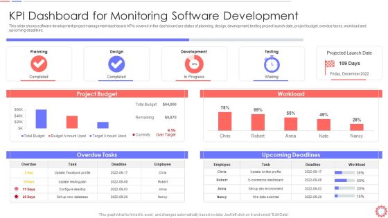 Developer Operations Automated Tools And Initiatives IT KPI Dashboard For Monitoring Demonstration PDF Developer Operations Automated Tools And Initiatives IT KPI Dashboard For Monitoring Demonstration PDF