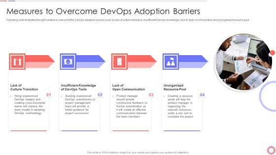 Developer Operations Automated Tools And Initiatives IT Measures To Overcome Devops Slides PDF Developer Operations Automated Tools And Initiatives IT Measures To Overcome Devops Slides PDF