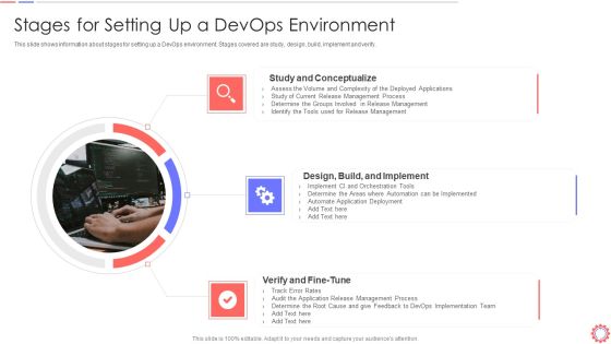 Developer Operations Automated Tools And Initiatives IT Stages For Setting Up A Devops Mockup PDF