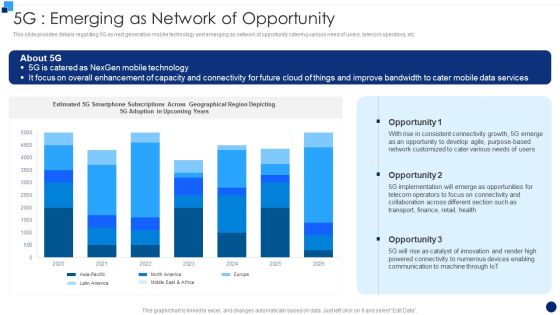 Developing 5G Wireless Cellular Network 5G Emerging As Network Of Opportunity Background PDF Developing 5G Wireless Cellular Network 5G Emerging As Network Of Opportunity Background PDF