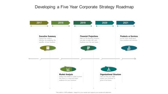 Developing A Five Year Corporate Strategy Roadmap Portrait Developing A Five Year Corporate Strategy Roadmap Portrait