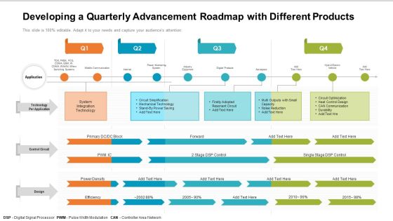 Developing A Quarterly Advancement Roadmap With Different Products Demonstration Developing A Quarterly Advancement Roadmap With Different Products Demonstration