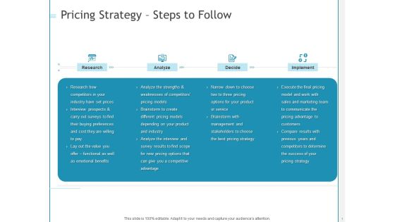 Developing A Right For Business Pricing Strategy Steps To Follow Ppt Model Images PDF Developing A Right For Business Pricing Strategy Steps To Follow Ppt Model Images PDF