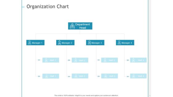 Developing A Right Pricing Strategy For Business Organization Chart Ppt Pictures Portrait PDF