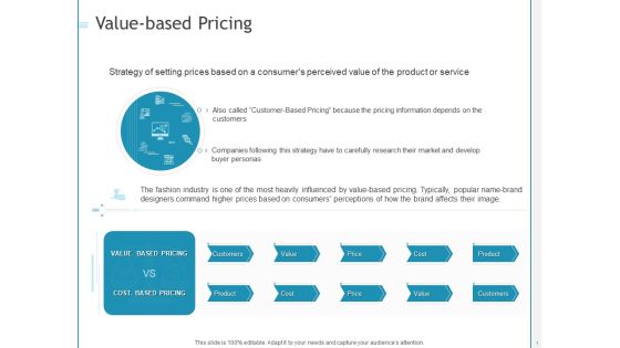 Developing A Right Pricing Strategy For Business Value Based Pricing Ppt Inspiration PDF Developing A Right Pricing Strategy For Business Value Based Pricing Ppt Inspiration PDF