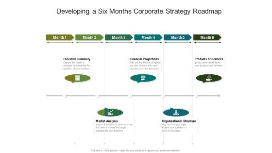 Developing A Six Months Corporate Strategy Roadmap Demonstration