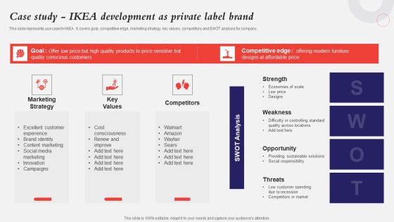 Developing A Strategic Private Label Branding Approach Case Study IKEA Development As Private Summary PDF Developing A Strategic Private Label Branding Approach Case Study IKEA Development As Private Summary PDF