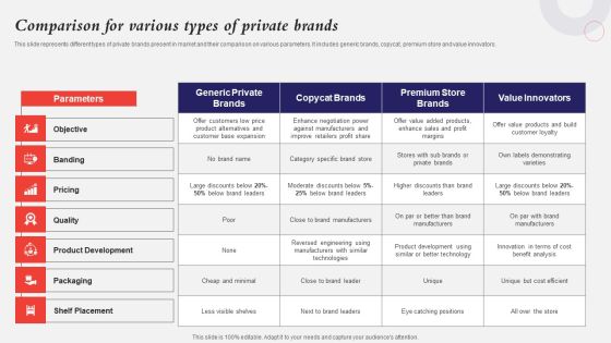 Developing A Strategic Private Label Branding Approach Comparison For Various Types Of Private Brands Information PDF Developing A Strategic Private Label Branding Approach Comparison For Various Types Of Private Brands Information PDF