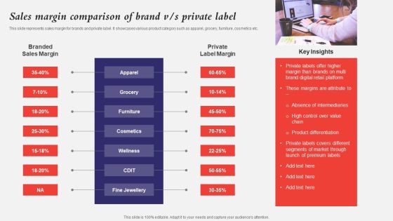 Developing A Strategic Private Label Branding Approach Sales Margin Comparison Of Brand V S Private Label Formats PDF Developing A Strategic Private Label Branding Approach Sales Margin Comparison Of Brand V S Private Label Formats PDF