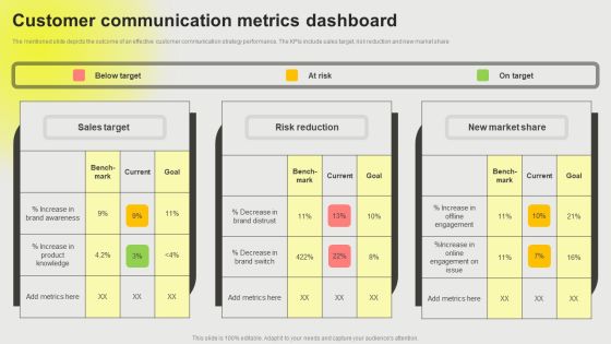 Developing A Successful Business Communication Plan Customer Communication Metrics Dashboard Download PDF
