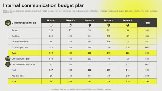 Developing A Successful Business Communication Plan Internal Communication Budget Plan Background PDF Developing A Successful Business Communication Plan Internal Communication Budget Plan Background PDF