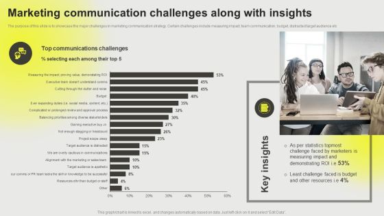 Developing A Successful Business Communication Plan Marketing Communication Challenges Professional PDF Developing A Successful Business Communication Plan Marketing Communication Challenges Professional PDF