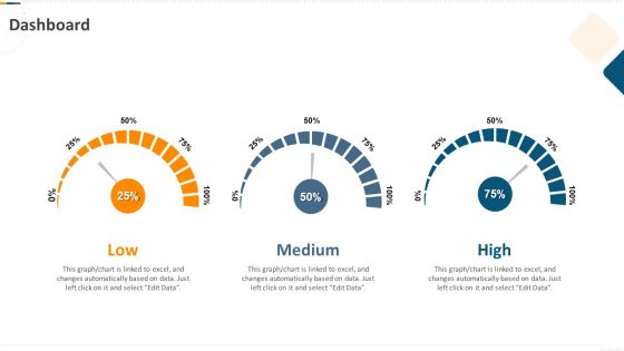 Developing Action Plan For Gaining Market Advantage Dashboard Ppt PowerPoint Presentation Visual Aids Model PDF Developing Action Plan For Gaining Market Advantage Dashboard Ppt PowerPoint Presentation Visual Aids Model PDF
