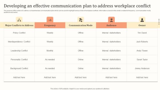 Developing An Effective Communication Plan To Address Workplace Conflict Ideas PDF Developing An Effective Communication Plan To Address Workplace Conflict Ideas PDF