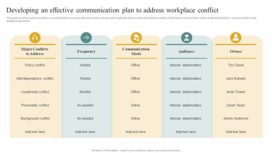 Developing An Effective Communication Plan To Address Workplace Conflict Summary PDF Developing An Effective Communication Plan To Address Workplace Conflict Summary PDF