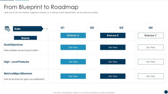 Developing An Effective Service Blueprint For The Company From Blueprint To Roadmap Guidelines PDF