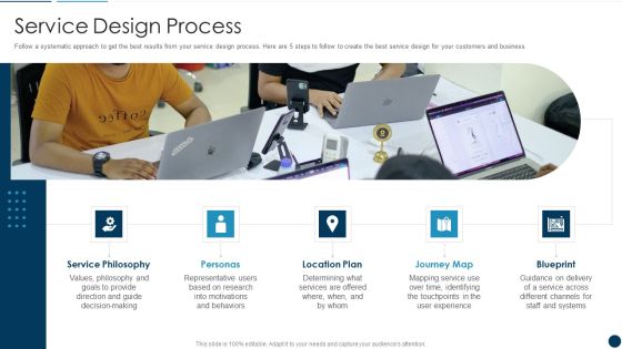 Developing An Effective Service Blueprint For The Company Service Design Process Download PDF Developing An Effective Service Blueprint For The Company Service Design Process Download PDF