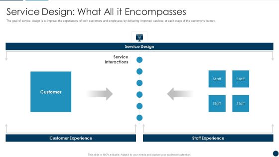 Developing An Effective Service Blueprint For The Company Service Design What All It Encompasses Clipart PDF Developing An Effective Service Blueprint For The Company Service Design What All It Encompasses Clipart PDF