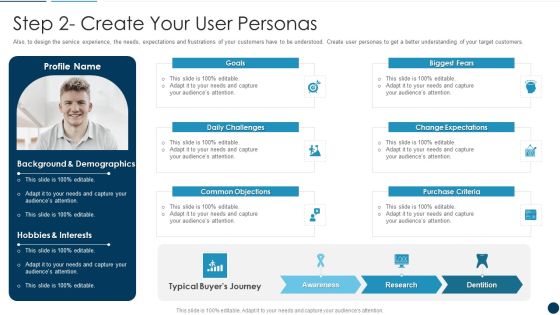 Developing An Effective Service Blueprint For The Company Step 2 Create Your User Personas Introduction PDF