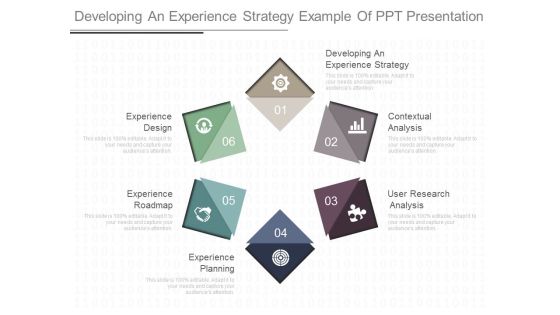 Developing An Experience Strategy Example Of Ppt Presentation Developing An Experience Strategy Example Of Ppt Presentation
