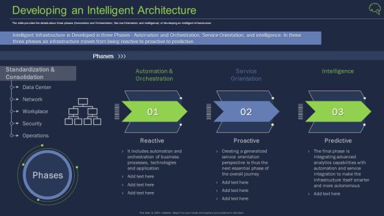 Developing An Intelligent Architecture Ppt Infographics Slides PDF Developing An Intelligent Architecture Ppt Infographics Slides PDF