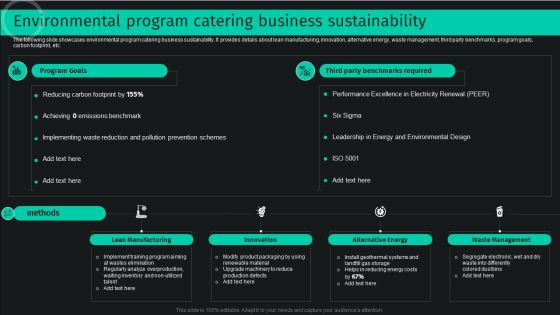 Developing And Achieving Sustainable Competitive Advantage Environmental Program Catering Business Sustainability Diagrams PDF Developing And Achieving Sustainable Competitive Advantage Environmental Program Catering Business Sustainability Diagrams PDF