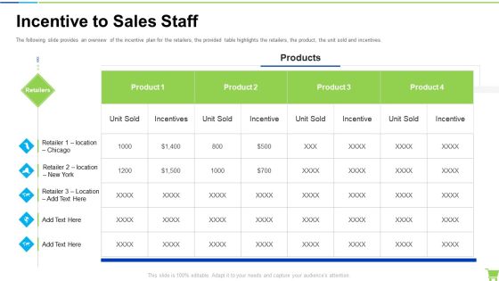 Developing And Controlling B2b Marketing Plan Incentive To Sales Staff Structure PDF Developing And Controlling B2b Marketing Plan Incentive To Sales Staff Structure PDF