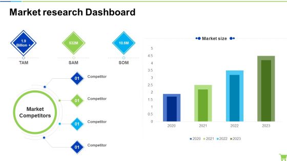 Developing And Controlling B2b Marketing Plan Market Research Dashboard Guidelines PDF Developing And Controlling B2b Marketing Plan Market Research Dashboard Guidelines PDF