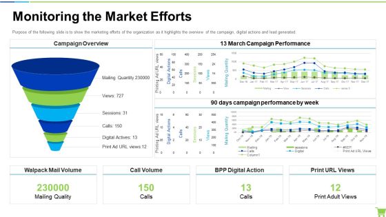 Developing And Controlling B2b Marketing Plan Monitoring The Market Efforts Clipart PDF Developing And Controlling B2b Marketing Plan Monitoring The Market Efforts Clipart PDF