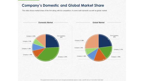 Developing And Creating Corner Market Place Companys Domestic And Global Market Share Ppt PowerPoint Presentation Ideas Design Inspiration PDF Developing And Creating Corner Market Place Companys Domestic And Global Market Share Ppt PowerPoint Presentation Ideas Design Inspiration PDF