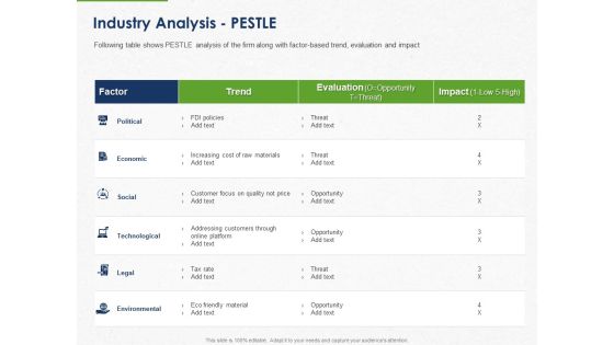 Developing And Creating Corner Market Place Industry Analysis Pestle Ppt PowerPoint Presentation Slides Visuals PDF Developing And Creating Corner Market Place Industry Analysis Pestle Ppt PowerPoint Presentation Slides Visuals PDF