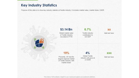 Developing And Creating Corner Market Place Key Industry Statistics Ppt PowerPoint Presentation Inspiration Clipart PDF Developing And Creating Corner Market Place Key Industry Statistics Ppt PowerPoint Presentation Inspiration Clipart PDF