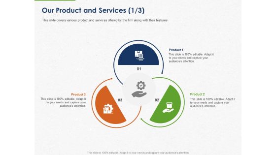 Developing And Creating Corner Market Place Our Product And Services Various Ppt PowerPoint Presentation Professional Master Slide