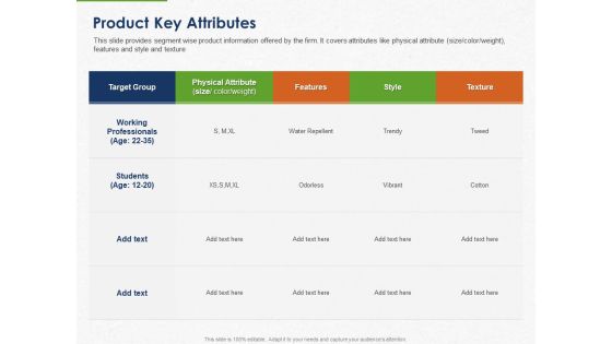 Developing And Creating Corner Market Place Product Key Attributes Ppt PowerPoint Presentation Portfolio Gridlines PDF Developing And Creating Corner Market Place Product Key Attributes Ppt PowerPoint Presentation Portfolio Gridlines PDF