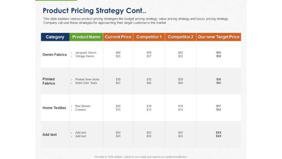 Developing And Creating Corner Market Place Product Pricing Strategy Cont Ppt PowerPoint Presentation Summary Show PDF Developing And Creating Corner Market Place Product Pricing Strategy Cont Ppt PowerPoint Presentation Summary Show PDF