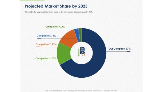 Developing And Creating Corner Market Place Projected Market Share By 2025 Ppt PowerPoint Presentation Model Topics PDF Developing And Creating Corner Market Place Projected Market Share By 2025 Ppt PowerPoint Presentation Model Topics PDF