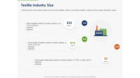 Developing And Creating Corner Market Place Textile Industry Size Ppt PowerPoint Presentation Model Icons PDF Developing And Creating Corner Market Place Textile Industry Size Ppt PowerPoint Presentation Model Icons PDF