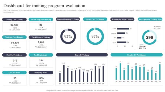 Developing And Executing On Job Coaching Program In Company Dashboard For Training Program Elements PDF Developing And Executing On Job Coaching Program In Company Dashboard For Training Program Elements PDF