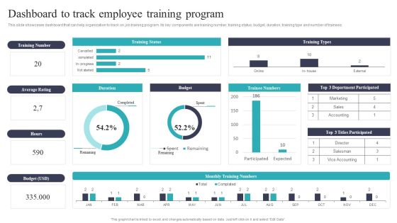 Developing And Executing On Job Coaching Program In Company Dashboard To Track Employee Training Microsoft PDF